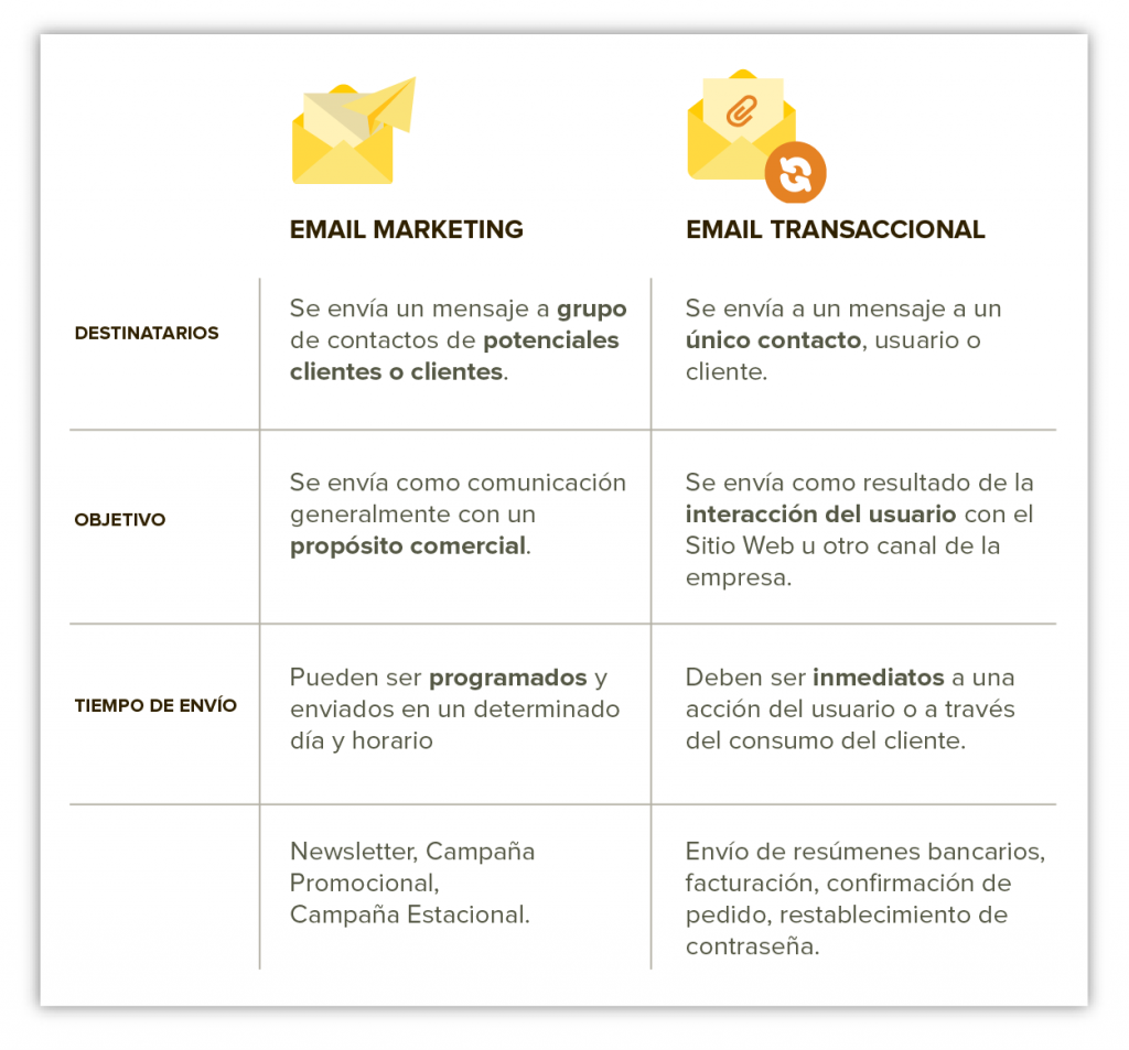 email-transaccional-vs-email-marketing
